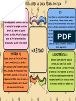 Mapa Conceptual Nazismo