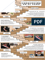 ICD Corrupción en El Perú