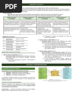 Econ Midterm Reviewer