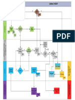 Purchase Process Flow - 092321