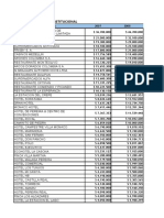 Taller 3. Informe Continental Foods