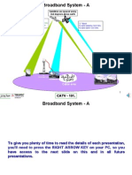 HFC A Catv 101 Voice