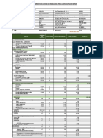 Costo de Prod Alfalfa Chepen 2021