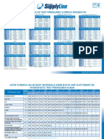 Valve Test Pressures ASME B16.34API598 API6D