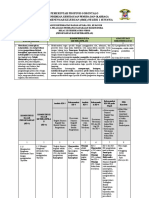 Analisis SKL KI KD Penerapan Rangkaian Elektronika