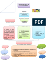 Mapa Conceptual Sobre Riesgos en La Adolescencia