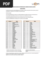 60 Variedades de Rasgos de Personalidad (Terceros)