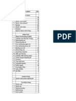 Major Overhauling Parts List