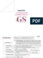 Esquema Contrato de Compraventa