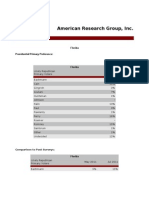 American Research Group