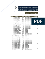 Sarco Chemicals Sale Report JUNE-SEp