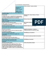 Formulas para Ratios Financieros