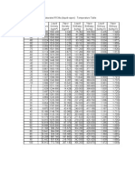 Saturated Temperatur R134a