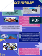 Infografía Convención de Viena de 1969