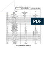 Drinking Water Standards of BIS (IS: 10500: 1991)