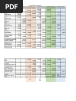 Planilla de Trabajo Balance PRÁCTICO Nº3-2022