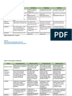 Rubrics For Written Report & Actual Presentation & Reporting