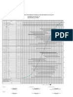 Bar Chart S Curve