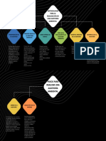 Metodología para Realizar Una Auditoría Ambiental