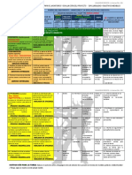 2 Cuadro de Indicadores para El Monitoreo y Evaluación de Proyectos - 2022