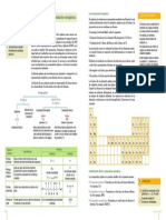 Texto Informativo-Formulación y Nomenclatura Química