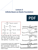 Lecture3 - Beams On Elastic Foundation3