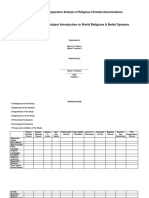 Comparative Study of Christian Religious Denominations