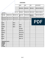 Material Chart