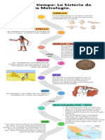 La Historia de La Metrología.