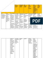 Tabla de P-Rctica