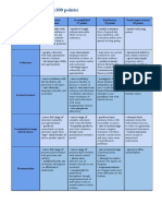 Oral Exam Rubric