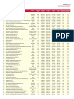 Lista Das Empresas Que Integram A Lista Das 1000 Maiores Do Distrito de Viseu