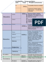 Tempogeologico Tabela