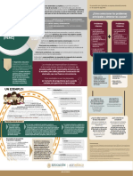 DGOSE VU 1184 2022 - Infografía - PEMC