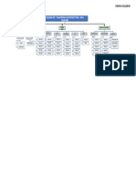 EDT - TRANSFERENCIA DE PROYECTO PRHC 2022 Rev. A