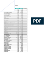 Closing Stock 1 To 31 Oct