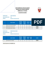 6234 - Proceso Cas 054-2022 (Declaracion de Ganadores)