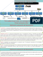 Talento Humano 1 y 2 Parcial