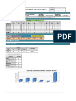 2202 Informe Mensual Ssoma Master Drilling Octubre