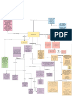 Mapa Conceptual de Materia Hasta 29 Marzo