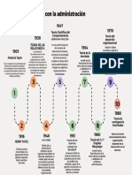 Linea Del Tiempo Administracion