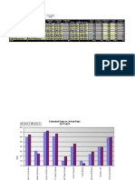 Project Time Performance Tracking1