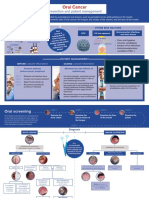 Fdi-Oral Cancer-Chairside Guide