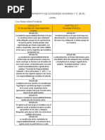 Cuadro Comparativo S.A. y S. de R.L.