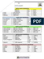 Metric Conversion Chart Us