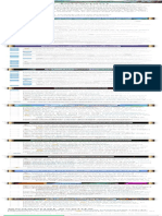 Terraria 1.4 Progression Checklist 2