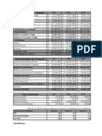 Ejercicios de Valoración de Empresas Por Multiplos Comparables