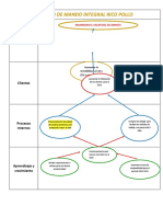 MAPA - Faltan 2 Objetivos