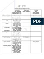 Lista de Alimentos Low-Carb