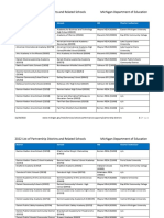 List of Partnership Districts and Schools